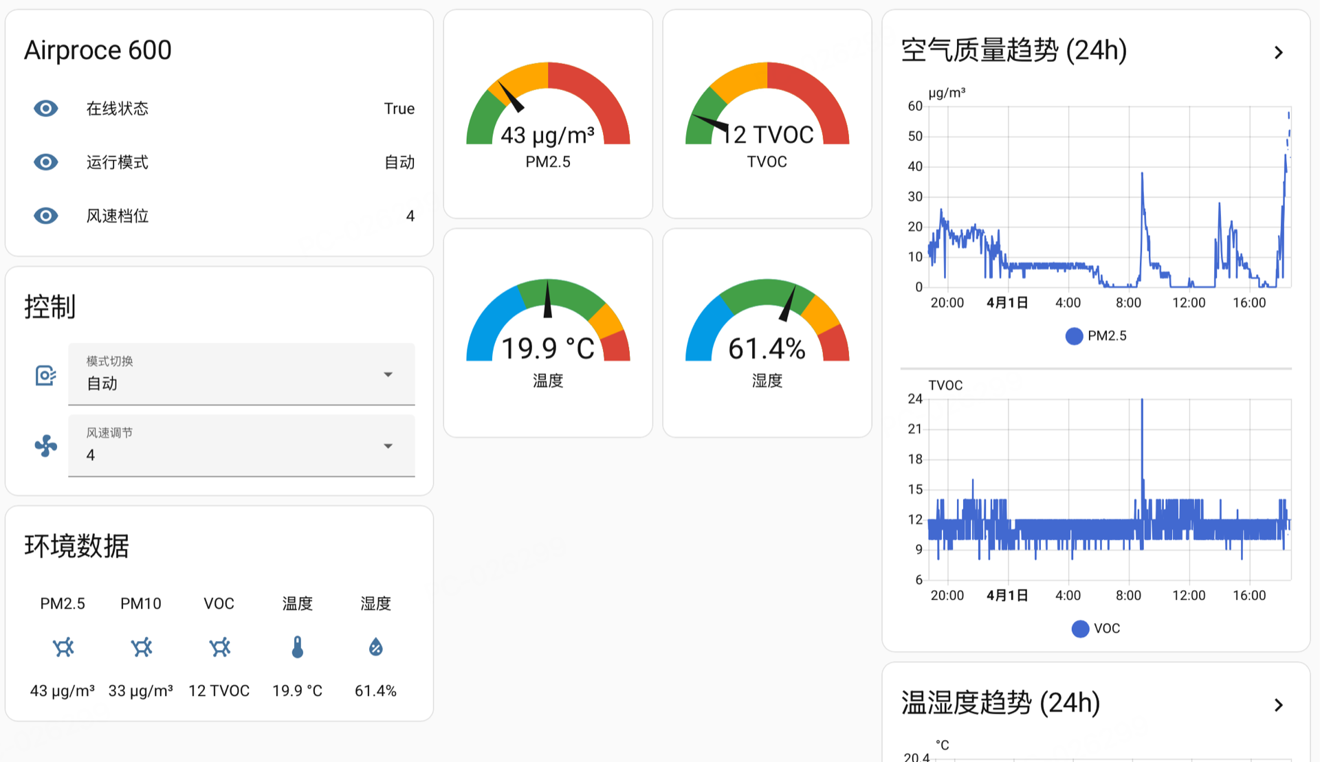 Home Assistant Airproce 仪表盘